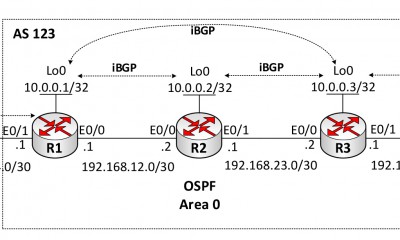 Cấu hình cơ bản BGP với Cisco IOS