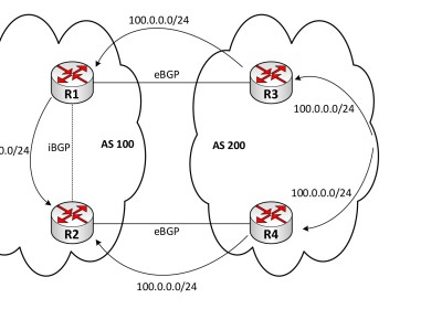 Tiến trình chọn đường BGP - Bài 3