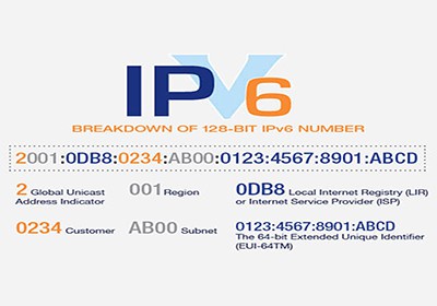 CÔNG NGHỆ CHUYỂN ĐỔI IPV4 SANG IPV6 (CHUYÊN ĐỀ ĐÀO TẠO IPV6 – PHẦN 14)