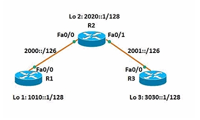 Thực hành quan sát giao tiếp và hoạt động của các node IPv6 (CHUYÊN ĐỀ ĐÀO TẠO IPV6 – PHẦN 13)
