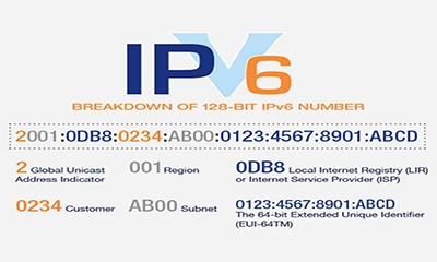 CÔNG NGHỆ CHUYỂN ĐỔI IPV4 SANG IPV6 (CHUYÊN ĐỀ ĐÀO TẠO IPV6 – PHẦN 14)