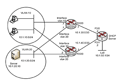 Hướng dẫn cấu hình chi VLAN và sử dụng DHCP Relay Agent cho từng VLAN trên  G2280x  VigorSwitch G1280  P1280  G2280  P2280  G2280x  G2540x   DrayTek Switch  Hướng dẫn sử dụng