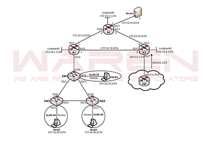 CCNA/CCNP学習用Ciscoネットワークラボセット Lab 懐かし Set