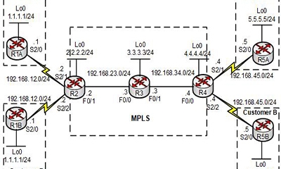 MPLS VPN: OSPF và EIGRP