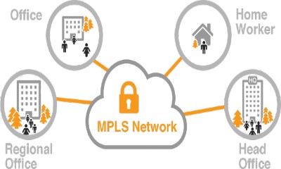 Công nghệ MPLS và dịch vụ MPLS đầy tiềm năng  KỸ SƯ ĐIỆN