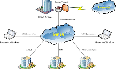 Giới thiệu về Chuyển mạch nhãn đa giao thức MPLS