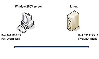 Cấu hình kết nối bằng địa chỉ IPv6 trên WINDOW, LINUX (Chuyên Đề Đào Tạo IPv6 – Phần 7)